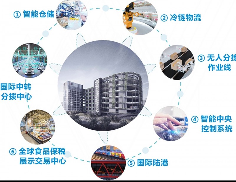 國(guó)產(chǎn)特色商品、農(nóng)批市場(chǎng)升級(jí)、海外集采合作